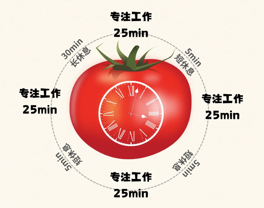 时间管理