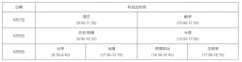 河南省2025年普通高校招生考试和录取工作实施方案及解读(图1)