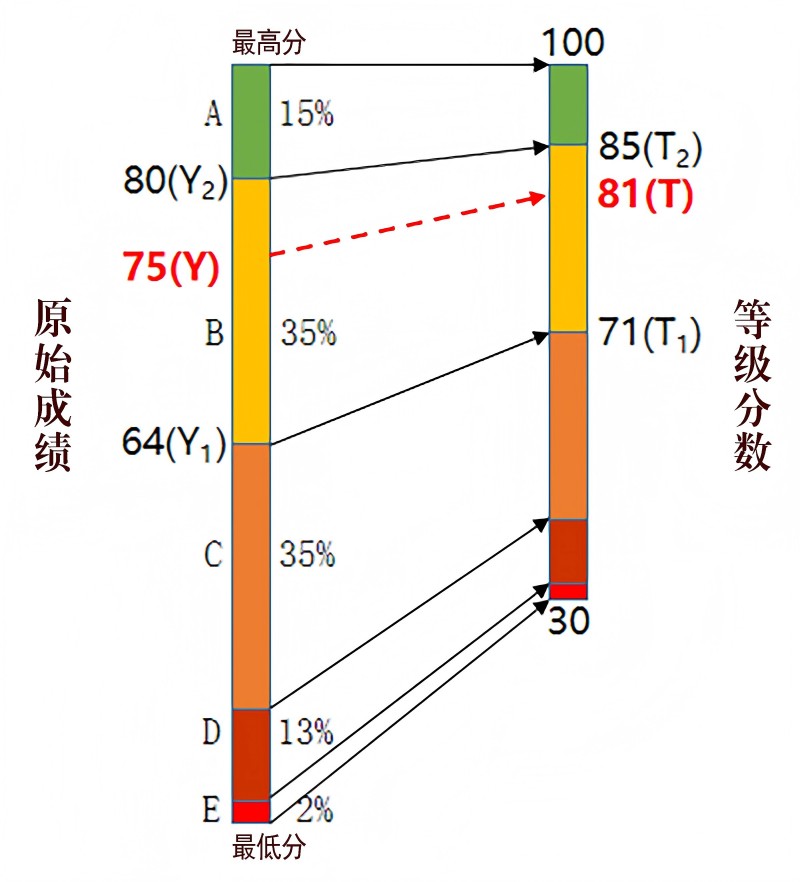 河南省2025年普通高校招生考试和录取工作实施方案及解读(图3)
