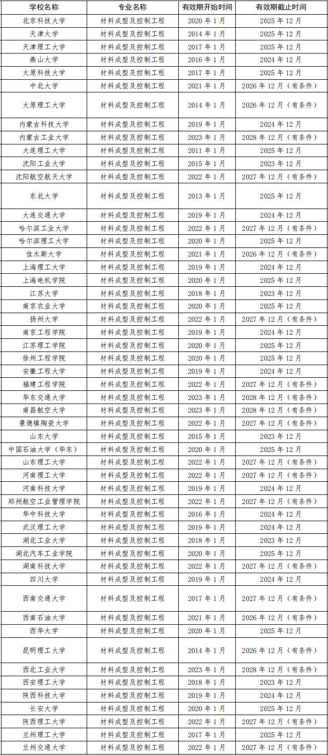 材料成型及控制工程：把材料变“有型”，让应用更“有力”(图1)